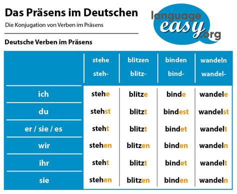 Präsens im Deutschen